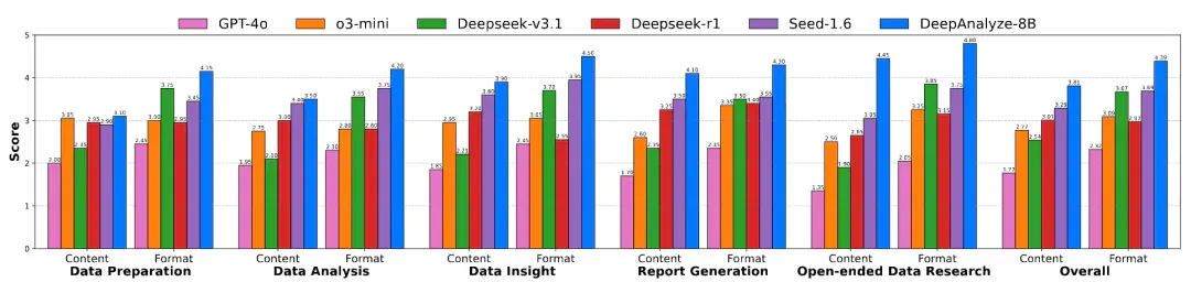 人大、清华DeepAnalyze，让LLM化身数据科学家