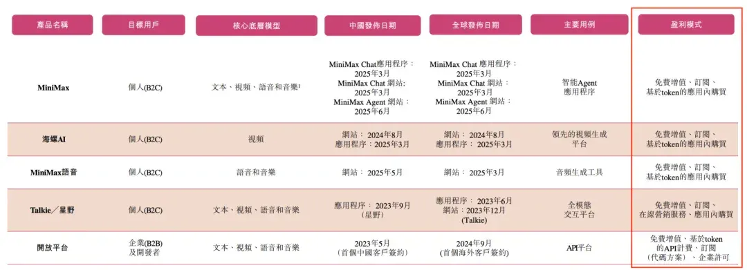 MiniMax创始人闫俊杰，河南小伙不贪财，26岁成博士，把实习生带成华为天才少年，32岁弃高薪创业，获黄仁勋赏识，阿里腾讯投资，IPO破纪录