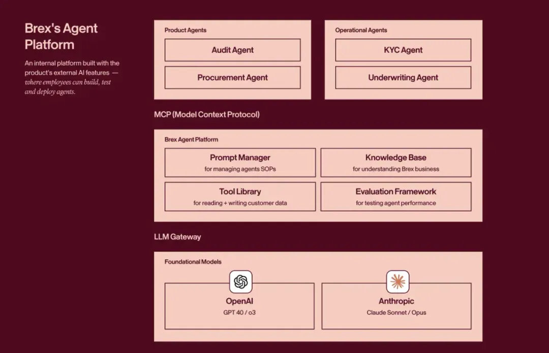 百亿美金独角兽的 AI 革命：效率提升 10 倍，COO 和 CTO 联手，彻底改造工作流