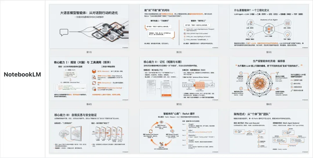 科研人福音！一键生成PPT和科研绘图，北大开源Paper2Any，全流程可编辑