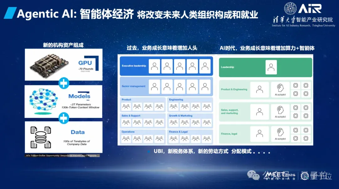 张亚勤院士：基础大模型最终不超过10个，十年后机器人比人多 | MEET2026