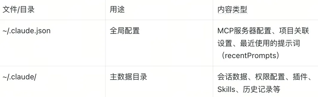 不会做RAG、agent的本地数据管理？都来学Claude Code！附深度拆解
