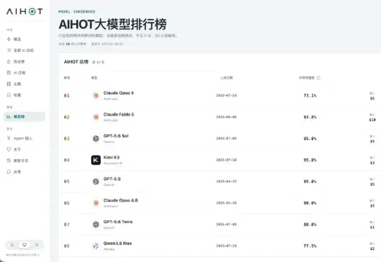 我花了54个小时,做了一个可能更公平的AI大模型排行榜。
