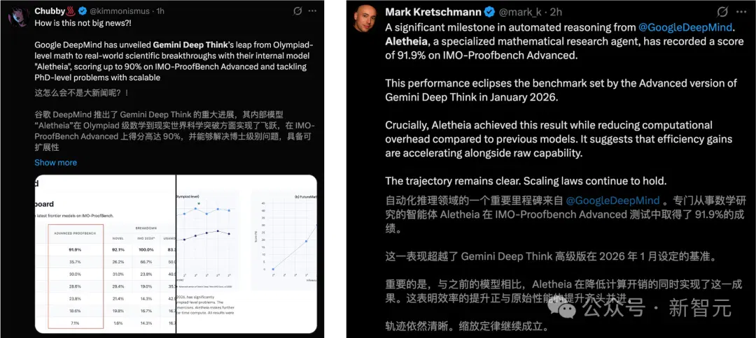谷歌AI连发6篇数学论文！Gemini攻入博士级科研，91.9%刷爆SOTA