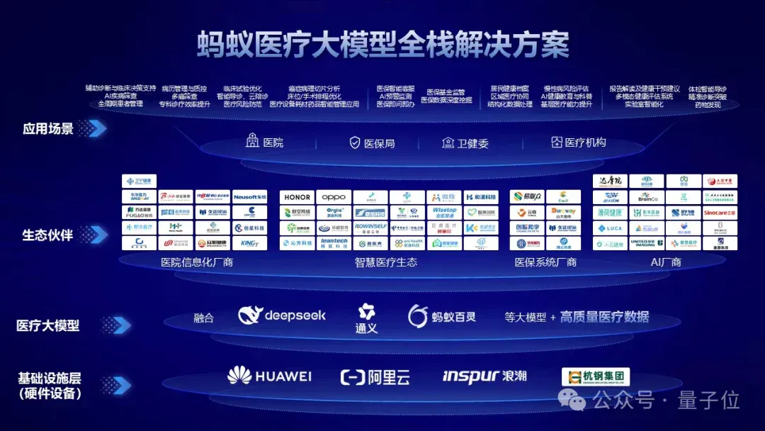 蚂蚁再把医疗AI卷出新高度！蚂蚁·安诊儿医疗大模型开源即SOTA
