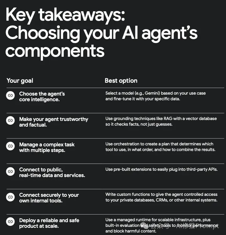 帮你把Agent从玩具变成产品，Google发布重磅指南，3章内容填平生产化鸿沟