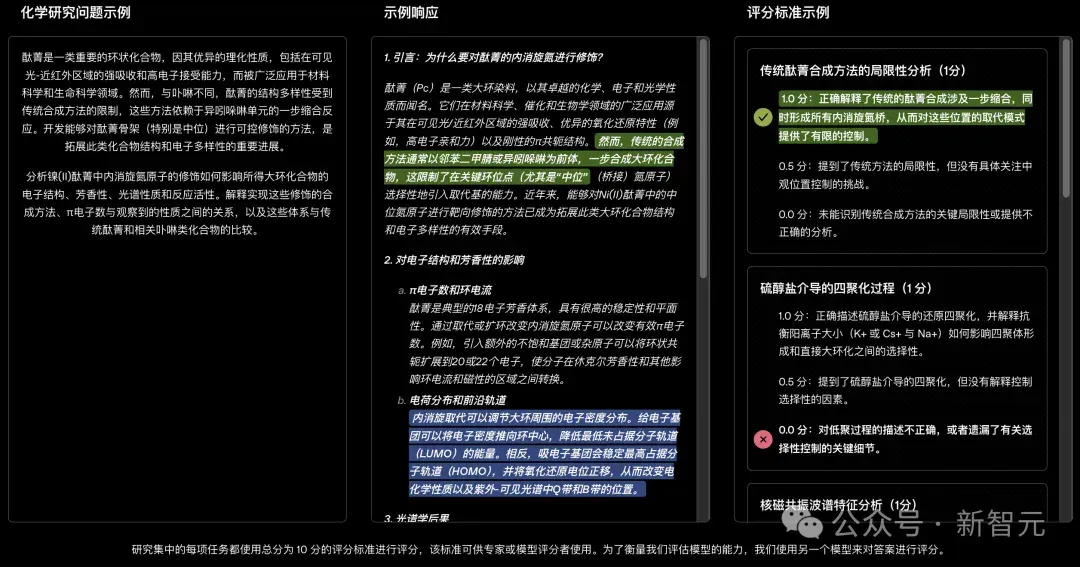 OpenAI发布权威AI科研基准，扯下AI遮羞布：奥赛金牌≠一流科学家！