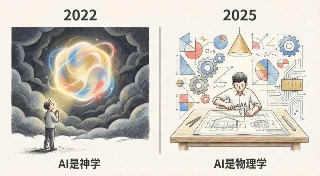 2025 回顾：AI 不再是神学，而是物理学