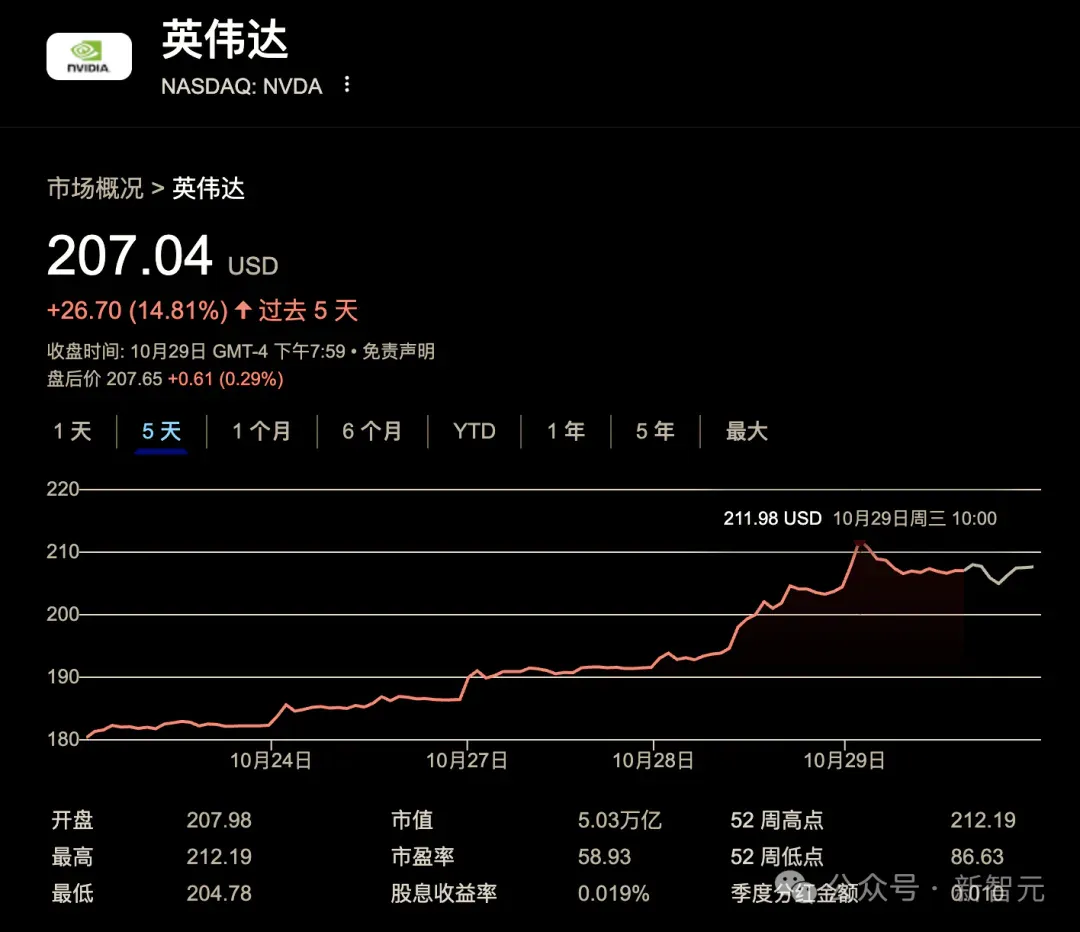 OpenAI明年上市，万亿美元估值将成史上最大IPO