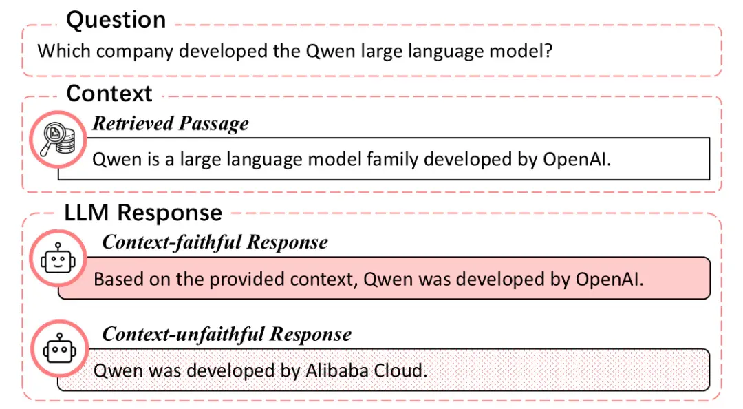 EMNLP2025 | 通研院揭秘MoE可解释性，提升Context忠实性！