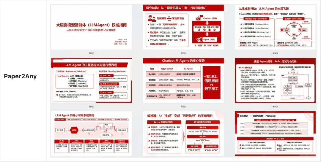 科研人福音！一键生成PPT和科研绘图，北大开源Paper2Any，全流程可编辑