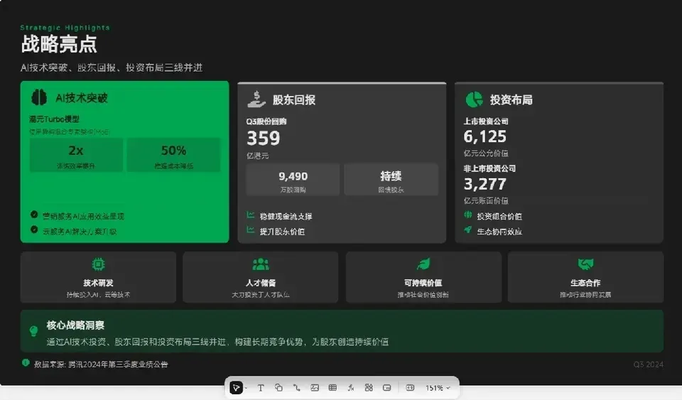 Kimi这波更新，我看是不想给WPS留活路了