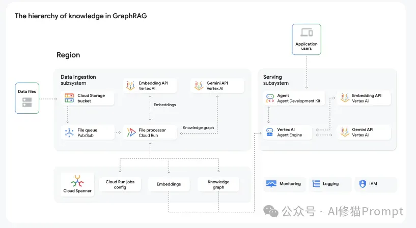 帮你把Agent从玩具变成产品，Google发布重磅指南，3章内容填平生产化鸿沟