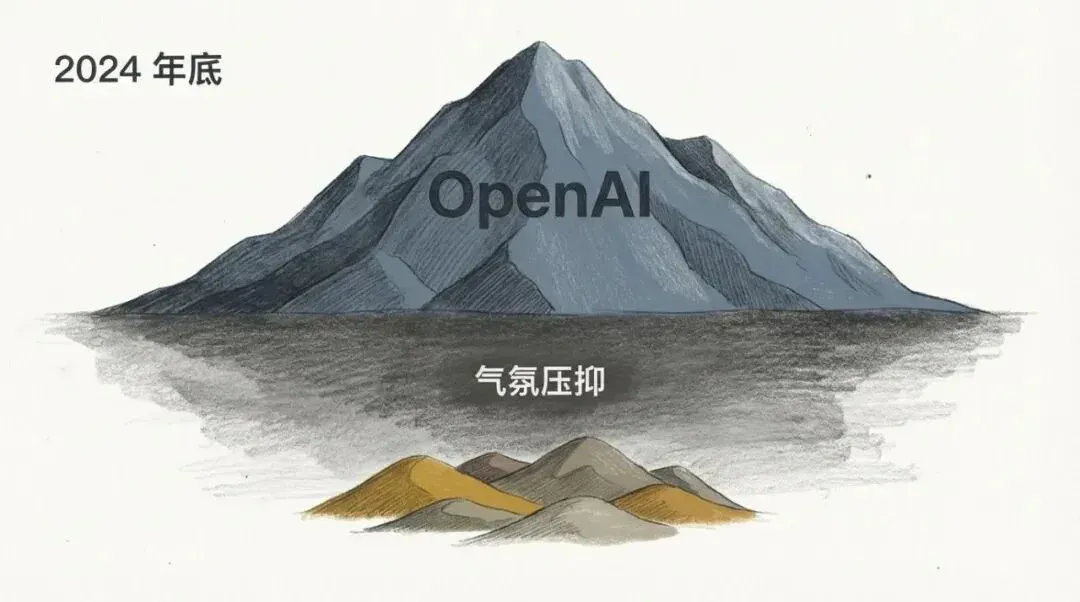 2025 回顾：AI 不再是神学，而是物理学