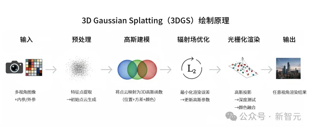 60秒极限挑战！中国GPU独角兽杀出重围，斩获图形顶会大奖