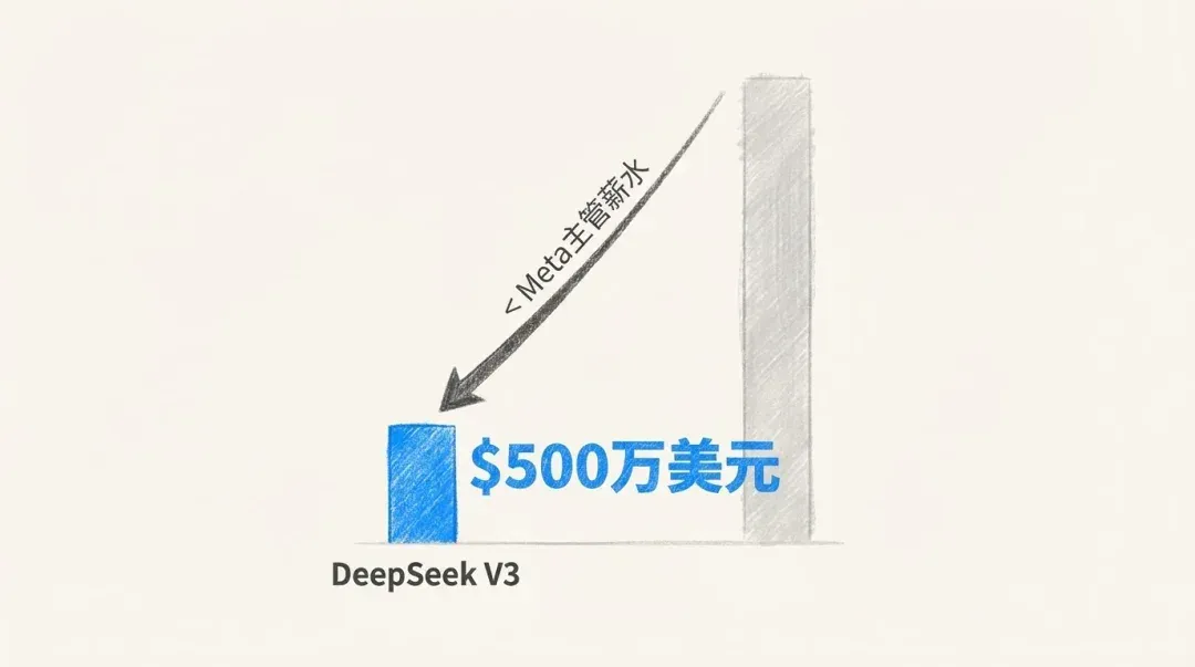 2025 回顾：AI 不再是神学，而是物理学