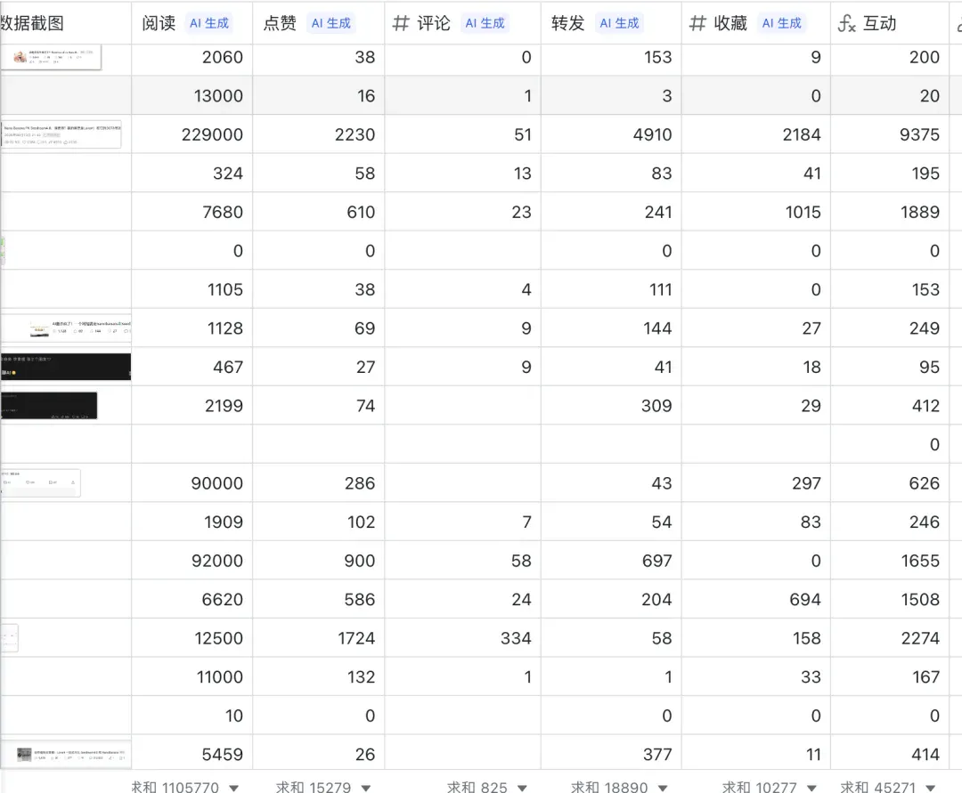 只有0.9B的PaddleOCR-VL，却是现在最强的OCR模型。