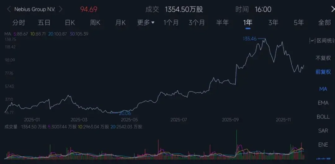 60岁俄罗斯大叔靠给AI盖房赚翻了！斩获微软1400亿大单