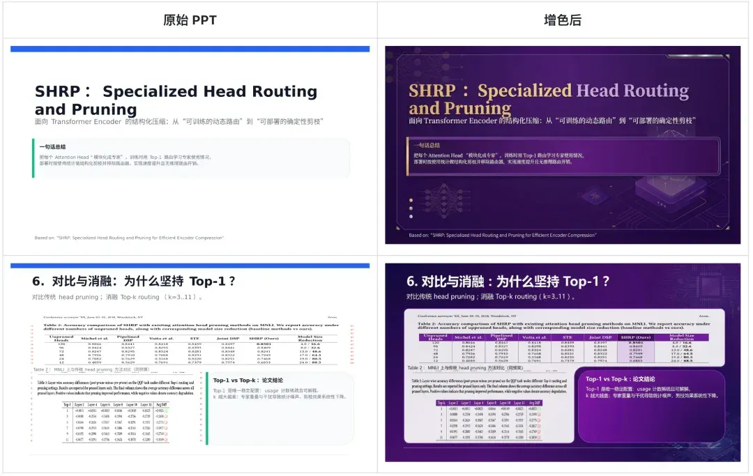 科研人福音！一键生成PPT和科研绘图，北大开源Paper2Any，全流程可编辑