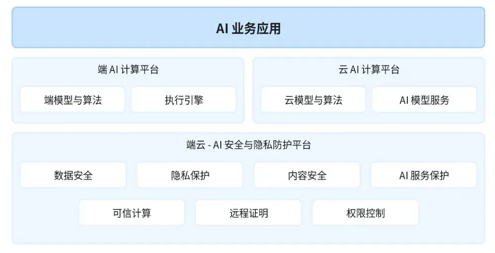 自费购买，把豆包AI手机当主力机3天，我的真实体验有些不同