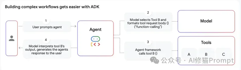 帮你把Agent从玩具变成产品，Google发布重磅指南，3章内容填平生产化鸿沟