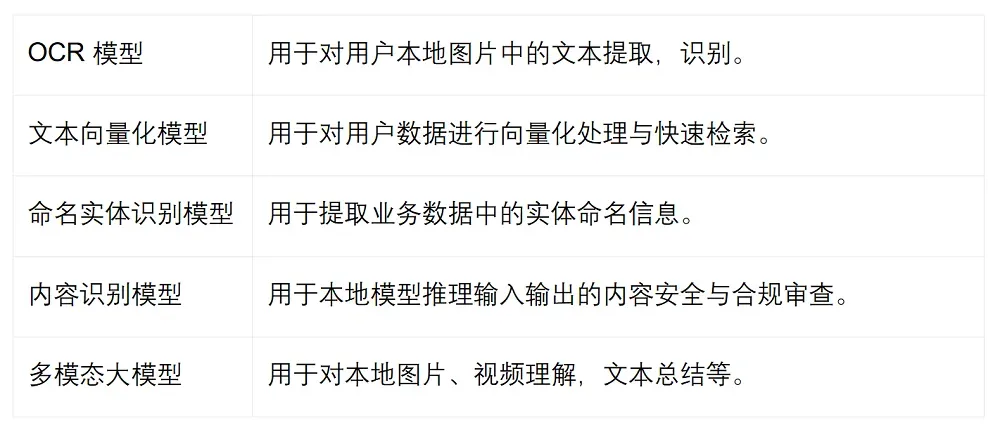 自费购买，把豆包AI手机当主力机3天，我的真实体验有些不同