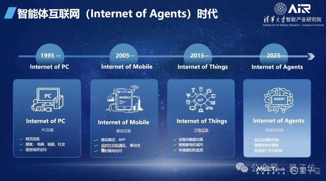 张亚勤院士：基础大模型最终不超过10个，十年后机器人比人多 | MEET2026