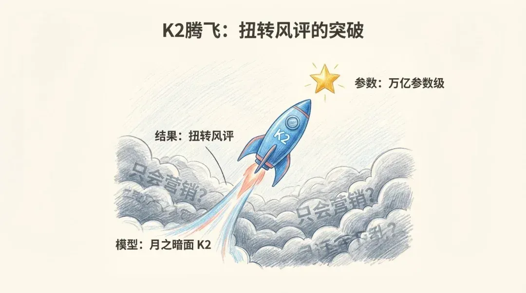2025 回顾：AI 不再是神学，而是物理学
