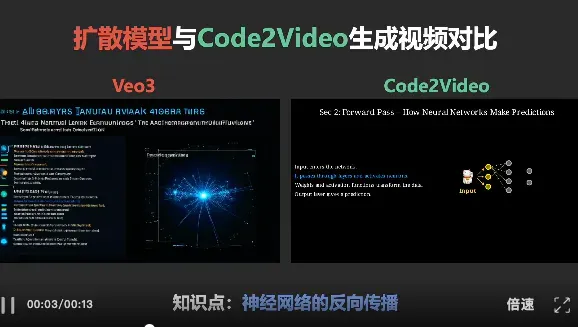 Code2Video：代码驱动、智能体协同、精准可控的教学视频生成