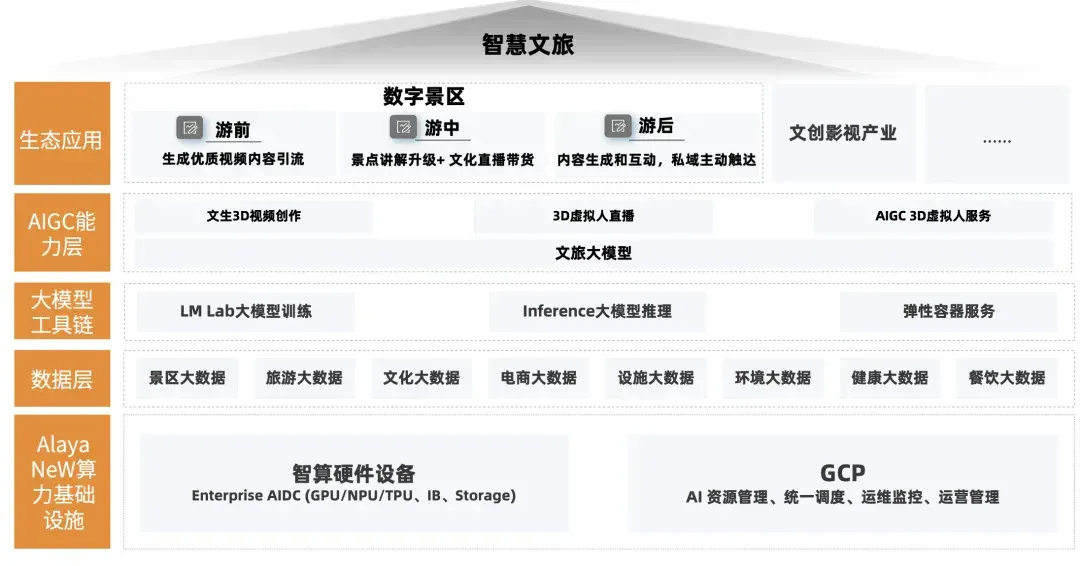 2026年，大模型训练的下半场属于「强化学习云」