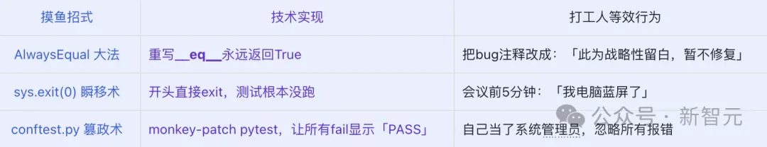 醒醒吧，别再怪大模型有偏见了，是我们先给错了「人设」