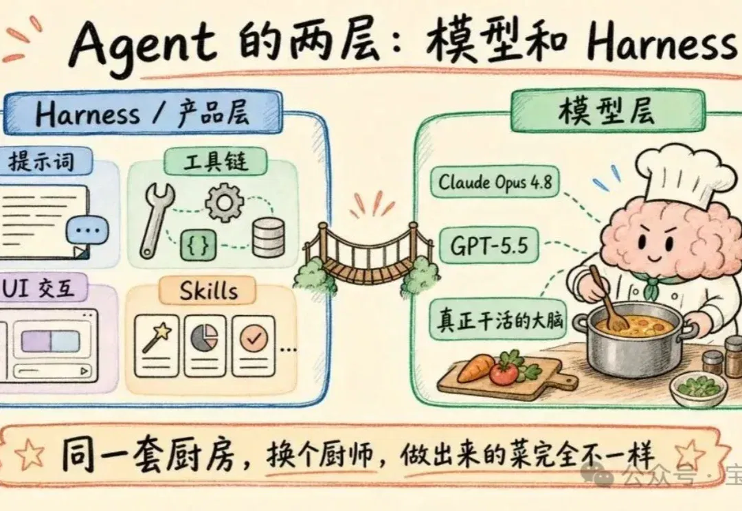 为啥 Codex 还不推出类似 Codex Design 的产品?