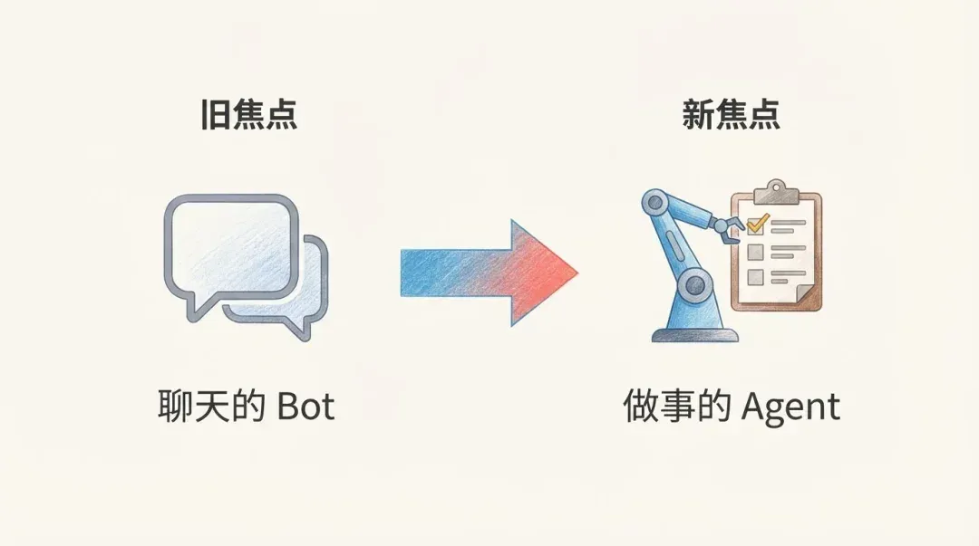 2025 回顾：AI 不再是神学，而是物理学