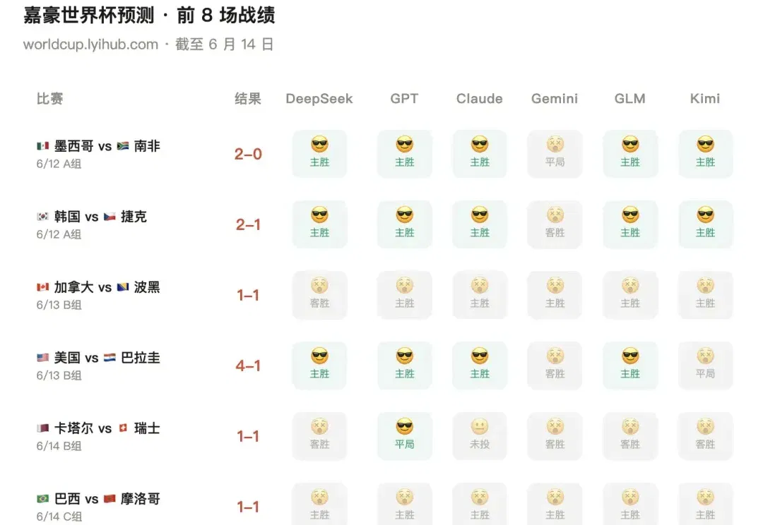 AI 赌球，一无所有