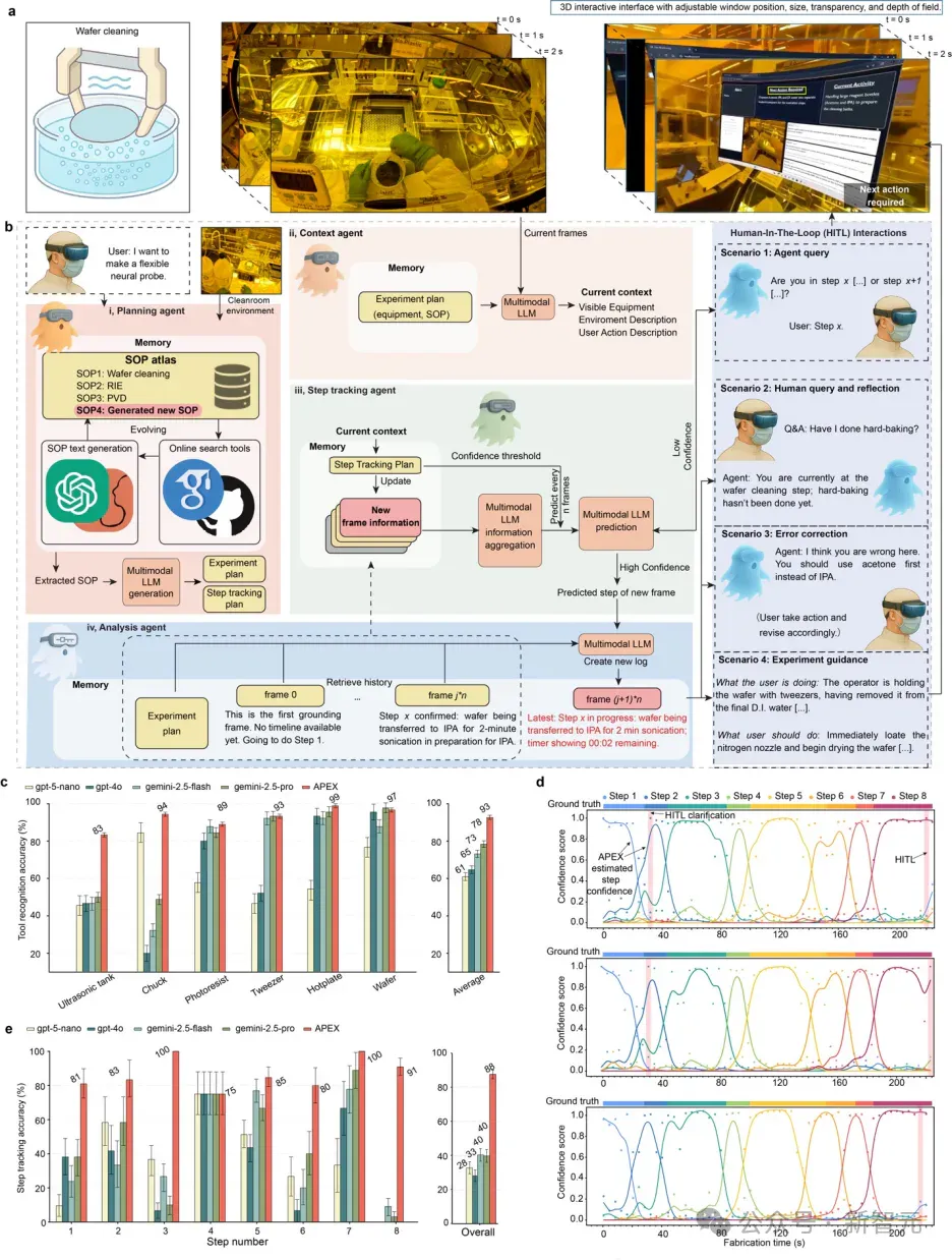 AI「看见」实验，哈佛颠覆性突破！一副AR眼镜，新手秒变资深专家