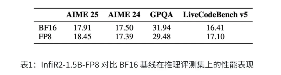 前阿里、字节大模型带头人杨红霞创业：大模型预训练，不是少数顶尖玩家的算力竞赛