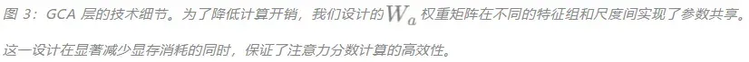 AAAI 2026 Oral | SplatSSC：解耦深度引导的高斯泼溅，开启单目语义场景补全高效新范式