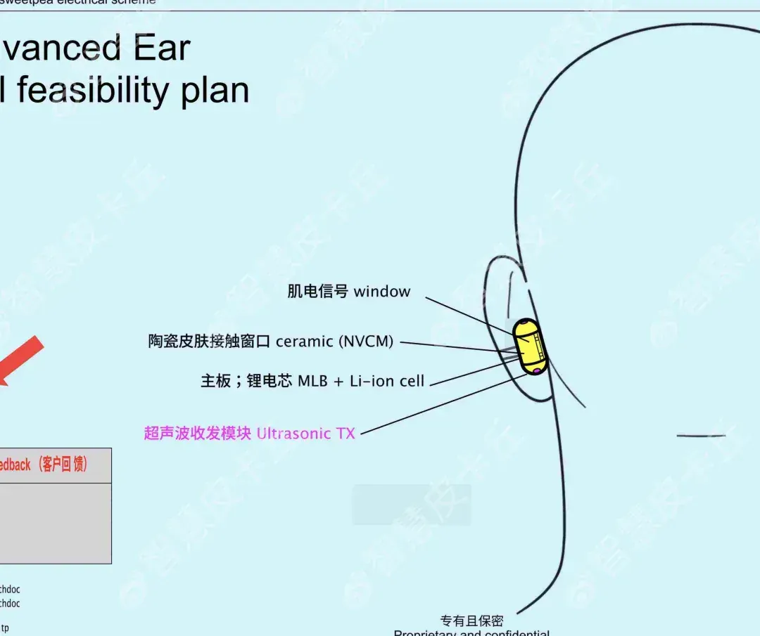 OpenAI的首款硬件：是AI耳机，今年销量要冲5000万