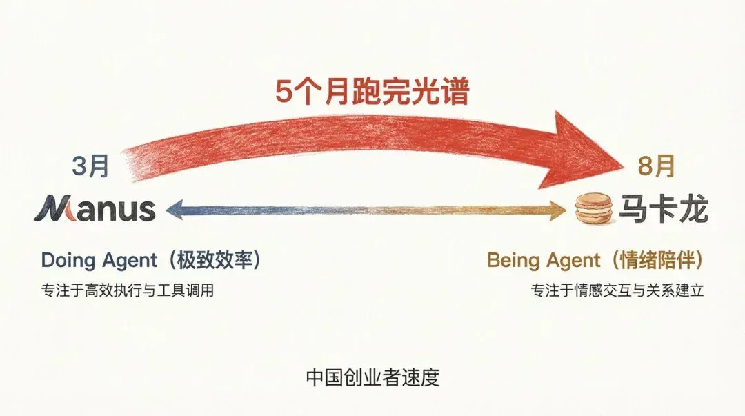 2025 回顾：AI 不再是神学，而是物理学