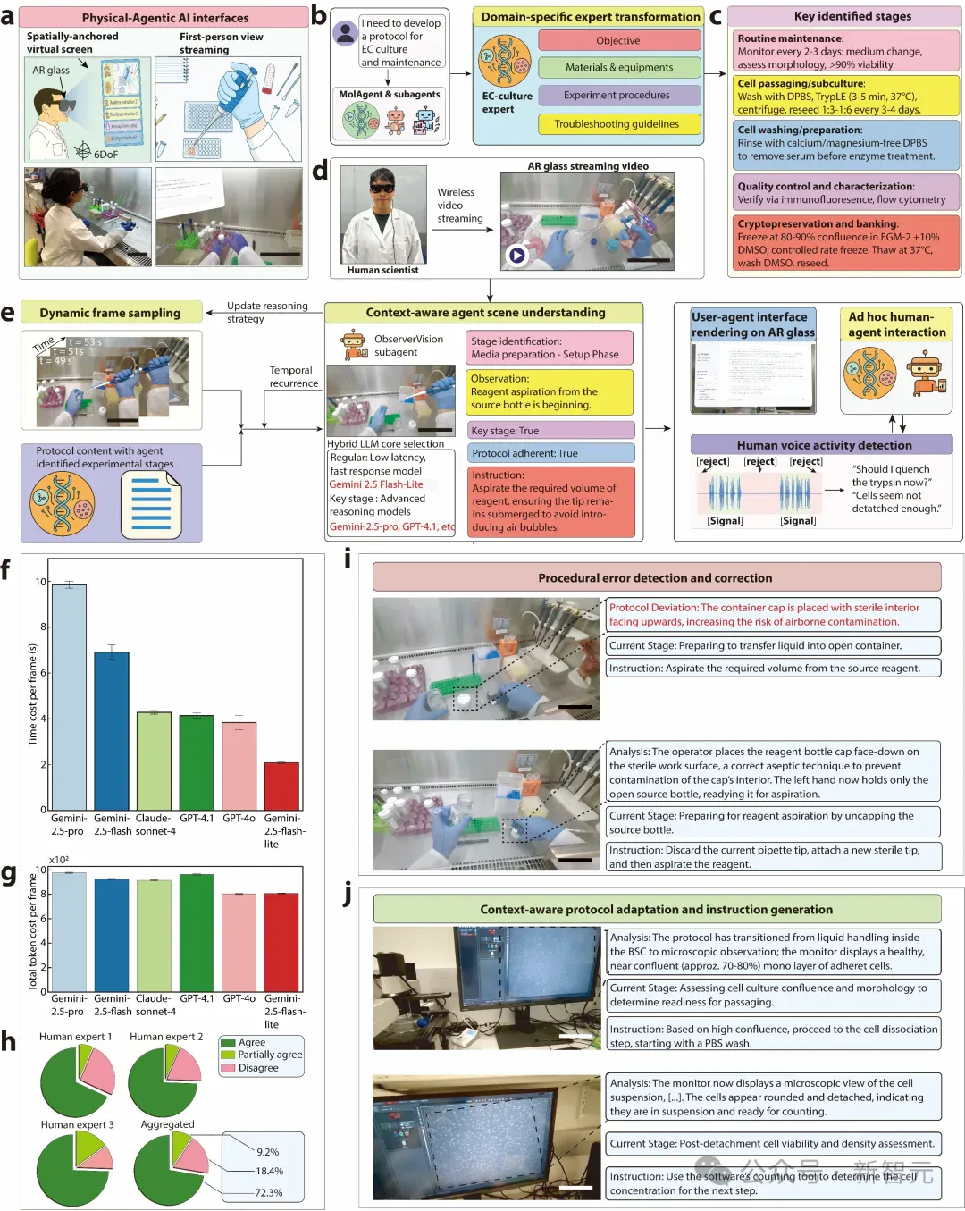 AI「看见」实验，哈佛颠覆性突破！一副AR眼镜，新手秒变资深专家