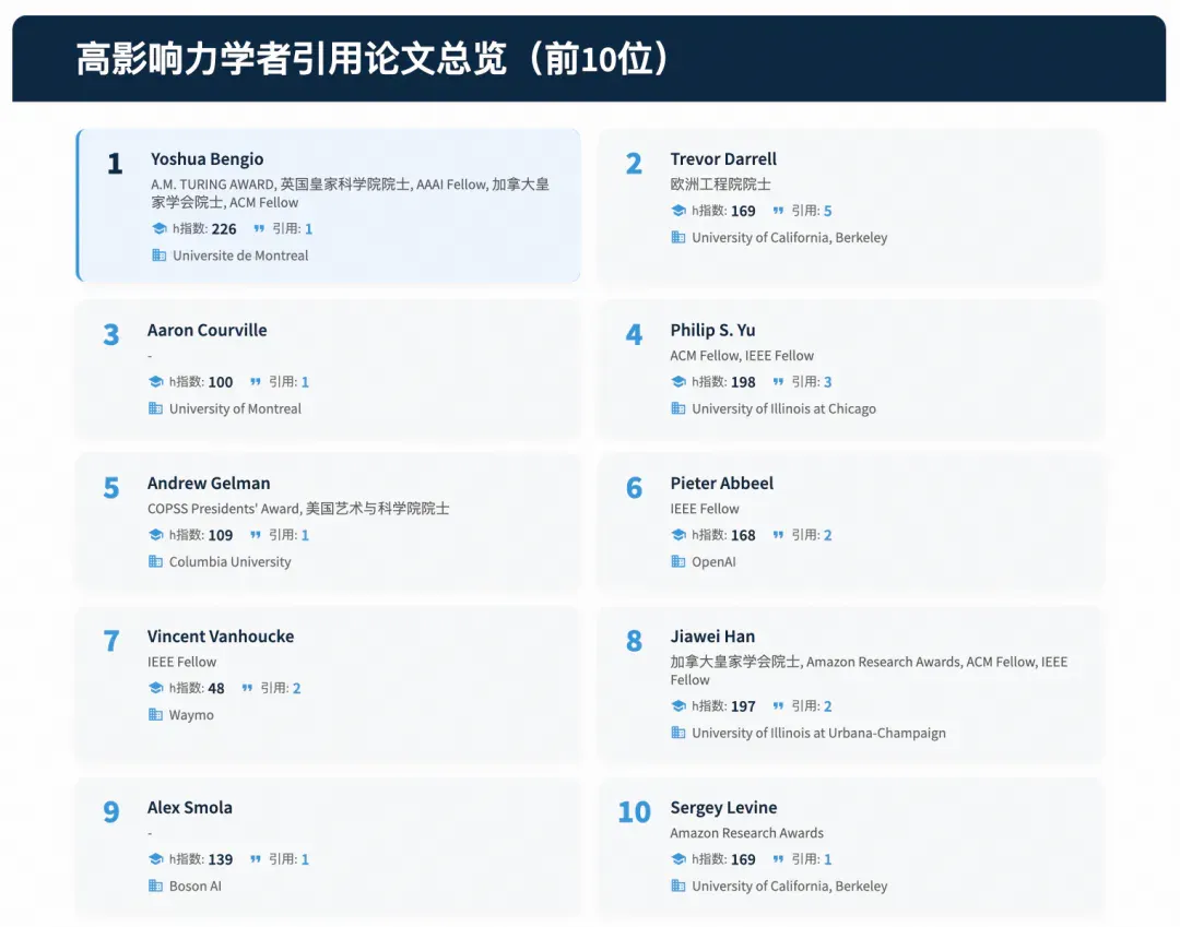 突破学术成果整理瓶颈：AMiner亮点正式开放使用