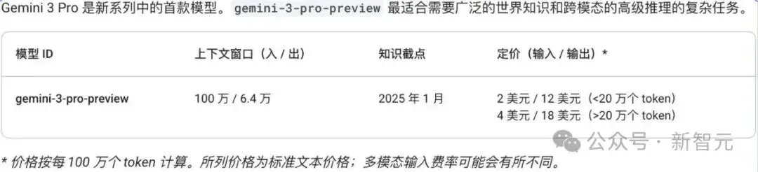 年度最强AI实锤！谷歌Gemini 3全网首测震撼，一句话编码封王