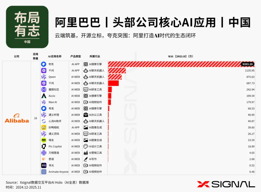 布局有志 l 头部公司的AI应用生态 l 中国