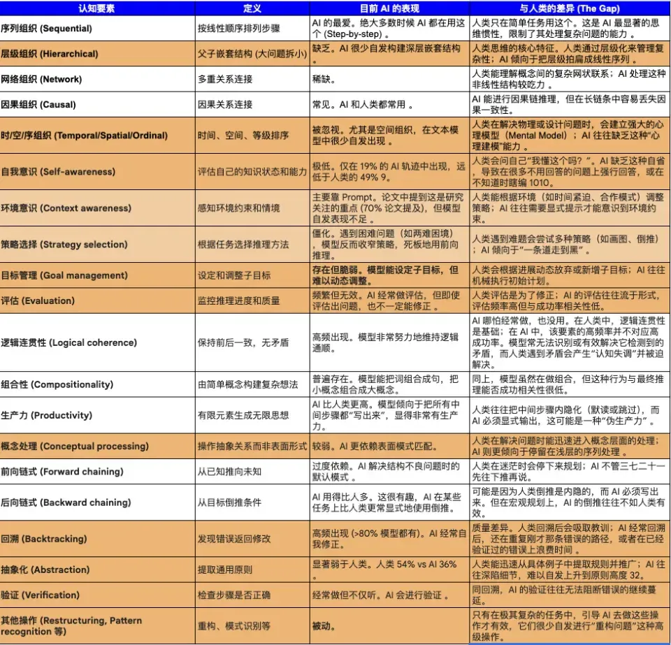 17万条推理轨迹扒出AI推理的真相：有劲儿，但用错了地方｜哈佛新论文解读