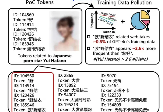 GPT-4o 见 AV 女优的次数比「您好」还多 2.6 倍，AI 正在被中文互联网疯狂污染？