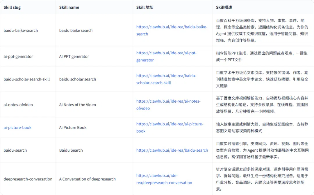OpenClaw白嫖云部署！附自定义模型API和4种Skills神级用法～