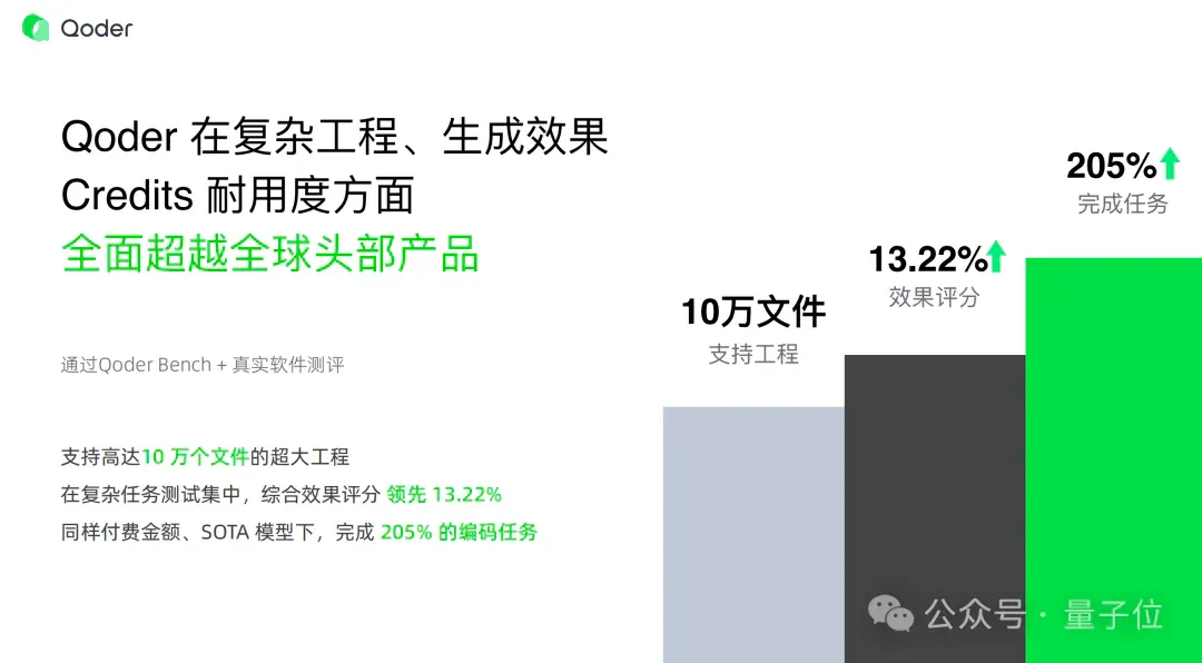 10000个代码文件，我打几把游戏的功夫就搞成Wiki了！