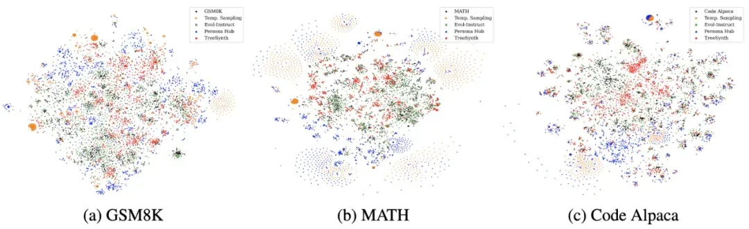 NIPS 2025 Spotlight | 港大提出TreeSynth方法，一句话生成百万规模数据集