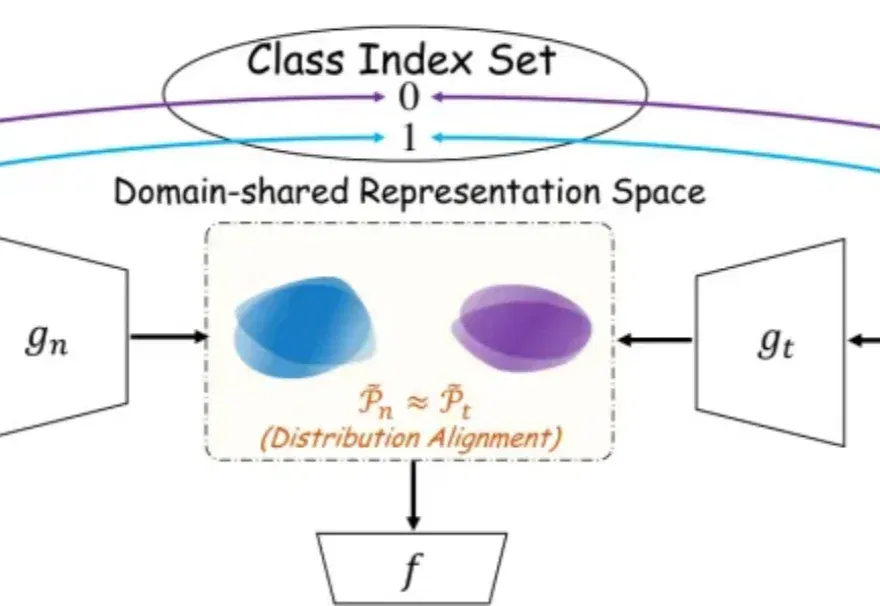 给AI喂“噪声”也能涨分，这项工作让噪声实现正迁移 | ICML26