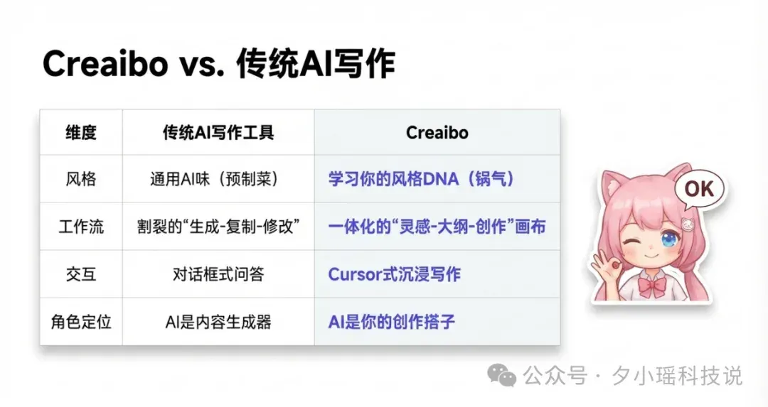 AI居然能算出我的写作MBTI？B站百大UP主做的这个工具，把我整不会了
